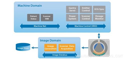 工業物聯網中間件 數據分發服務的正確選擇