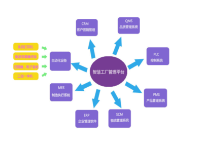 北京歐倍爾智慧工廠3D可視化智能管理仿真中心 信息系統集成服務的新范式