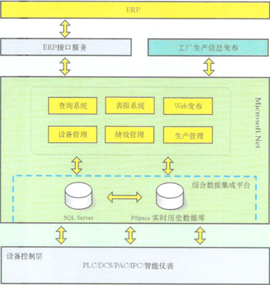 智造未來 面向制造業的智能工廠解決方案與信息系統集成服務