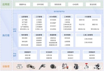 自動化與智能化轉型 信息系統集成服務如何驅動工廠進化
