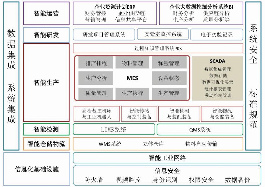 無菌注射劑智能工廠設計與應用探索 信息系統集成服務賦能產業升級