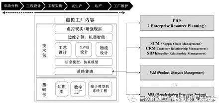 AI芯天下丨虛擬工廠 2025智能制造的新路徑與信息系統集成服務