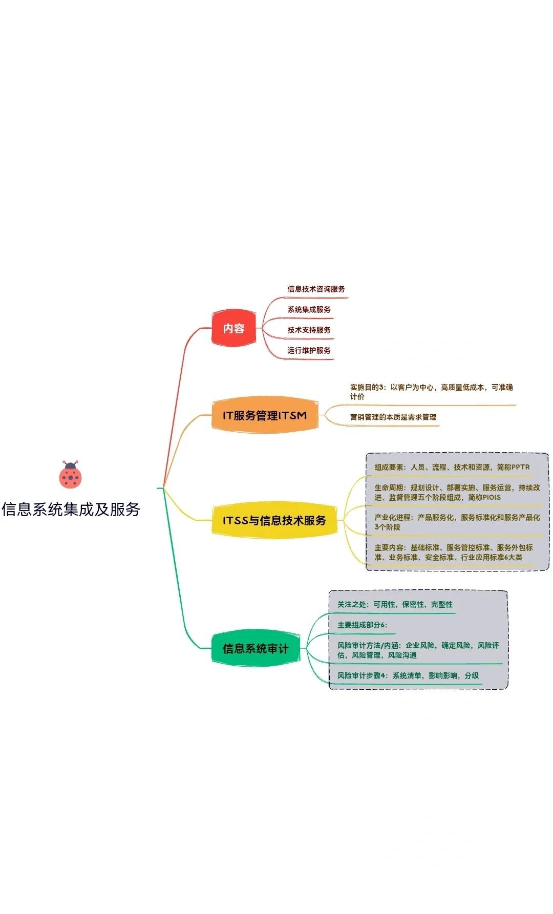 構建高效可靠的信息系統集成及服務管理體系