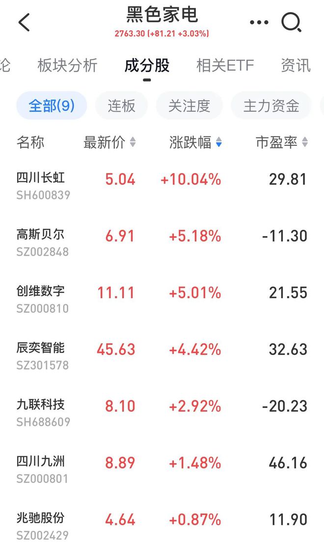 日賺4個(gè)億！連續(xù)12年分紅！股息率超6%！43塊的中國平安要不要珍惜？